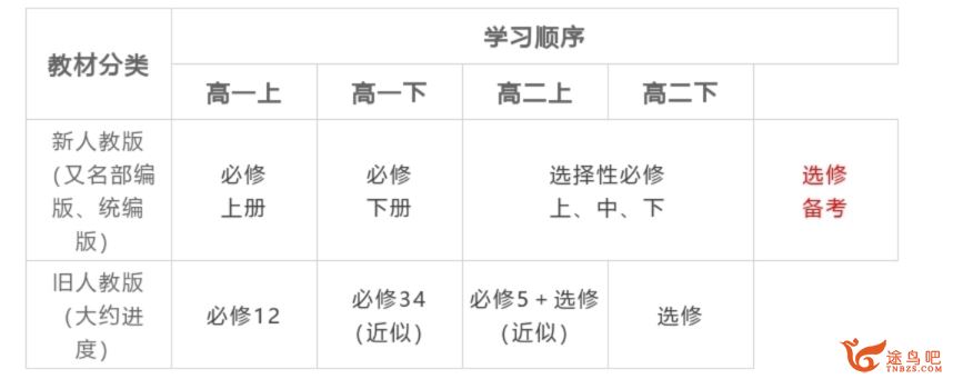 刘聪2024年高考语文一轮秋季班百度网盘 刘聪语文课程怎么样