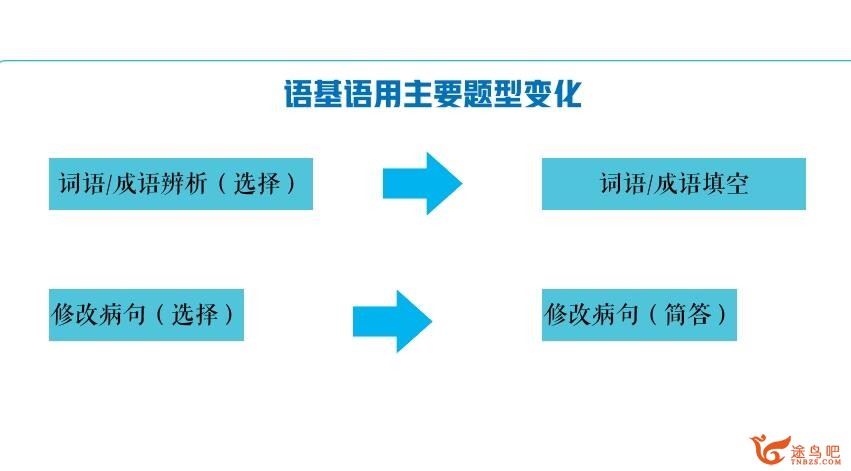 张亚柔2023年高考语文A+二轮复习寒春联报 春季班 百度网盘分享