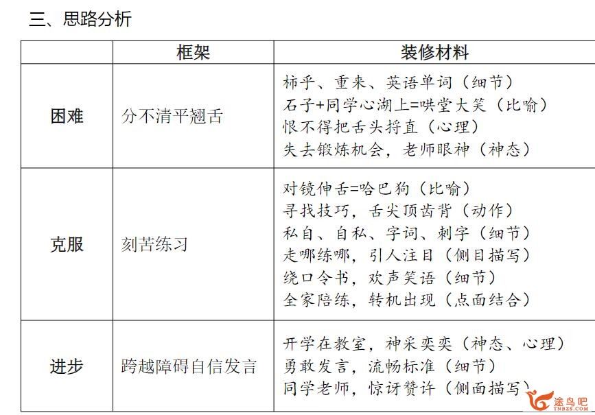 花生酥：百变作文魔方集训营 8讲完结带讲义百度网盘下载