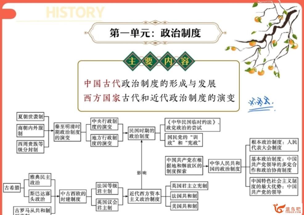 刘莹莹2023寒高二历史寒假尖端班 完结 百度网盘分享