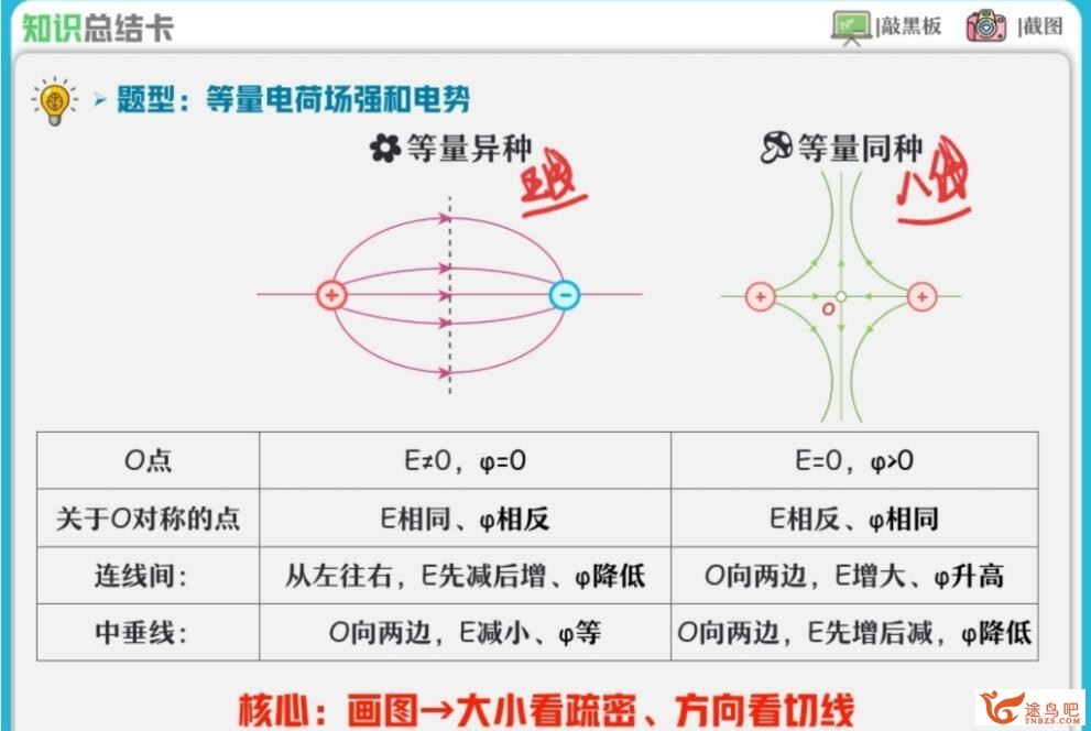 龚正2023寒高二物理A+寒假班完结 百度网盘下载