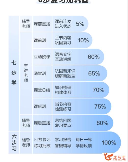 2020高考英语 续智贤英语暑期班（视频+讲义）高途课堂