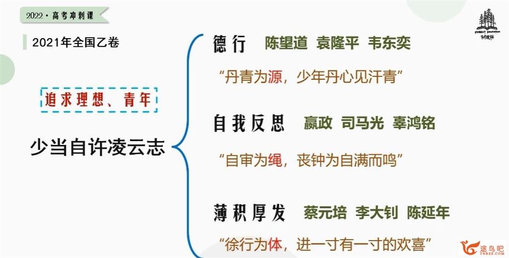 2022树成林平盖尔高考语文冲刺课 47讲百度网盘下载