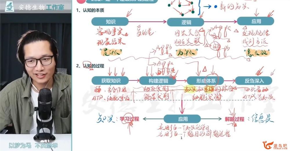 李林2023年高考生物三轮复习联报 三轮复习课本回归新老教材更新完毕 百度网盘下载