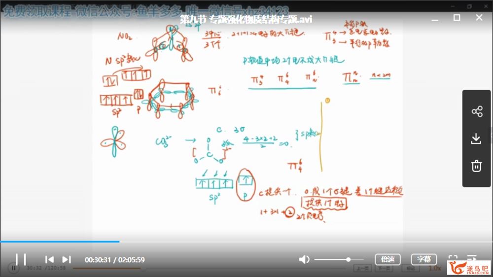 猿辅导张鹤至 2019高三化学春季班课程 （视频+讲义）百度云下载