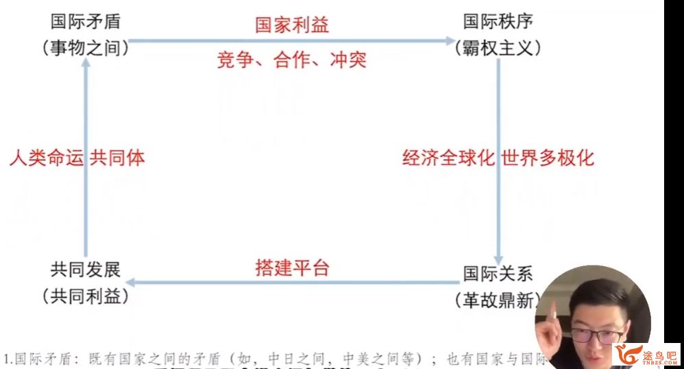 马宇轩2024高考政治一轮复习暑秋联报 教材通关更新法律与生活 百度网盘下载