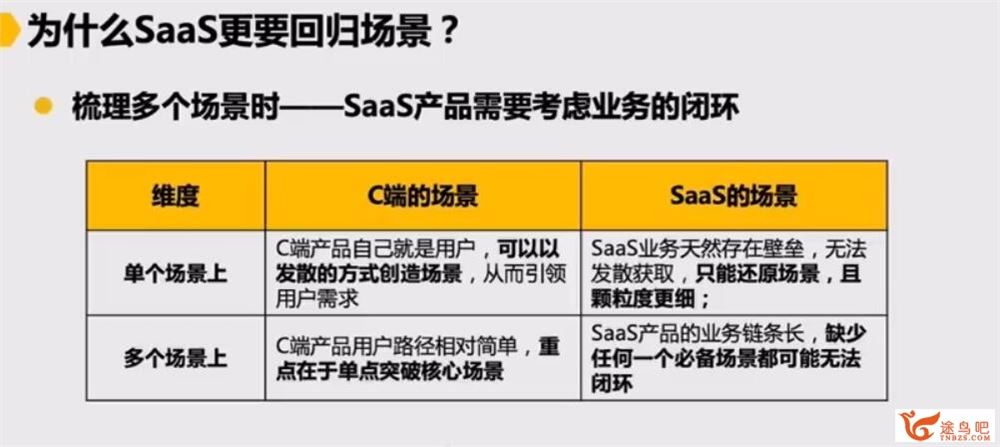 三节课 SAAS产品经理养成记 百度网盘分享