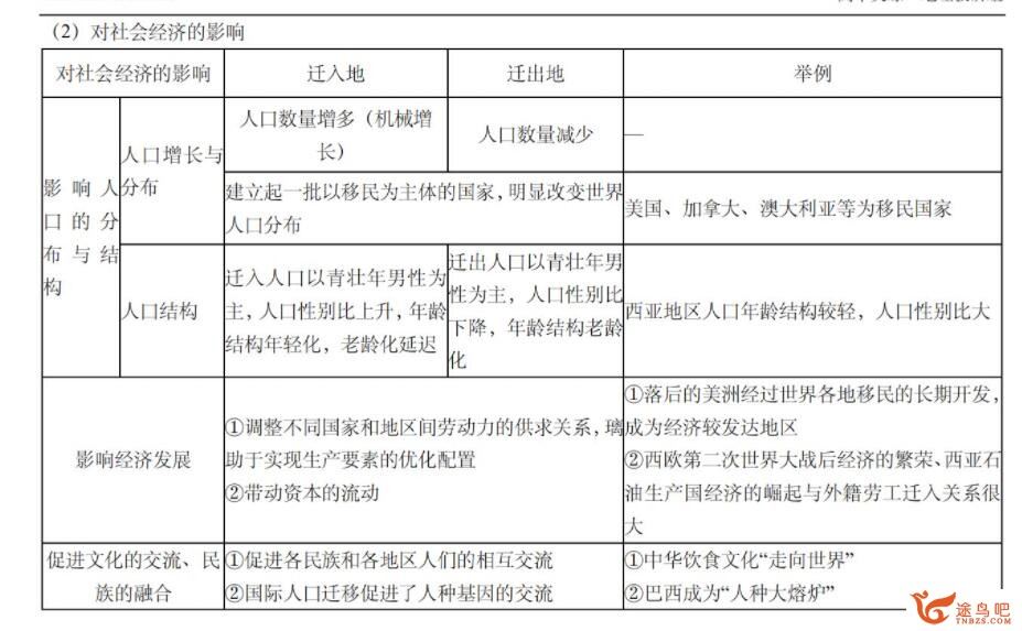 周欣2023高考地理一轮复习联报秋季班 百度网盘分享