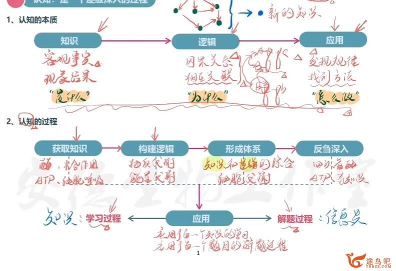 李林2023年高考生物二轮复习寒春联报 二轮复习 百度网盘下载