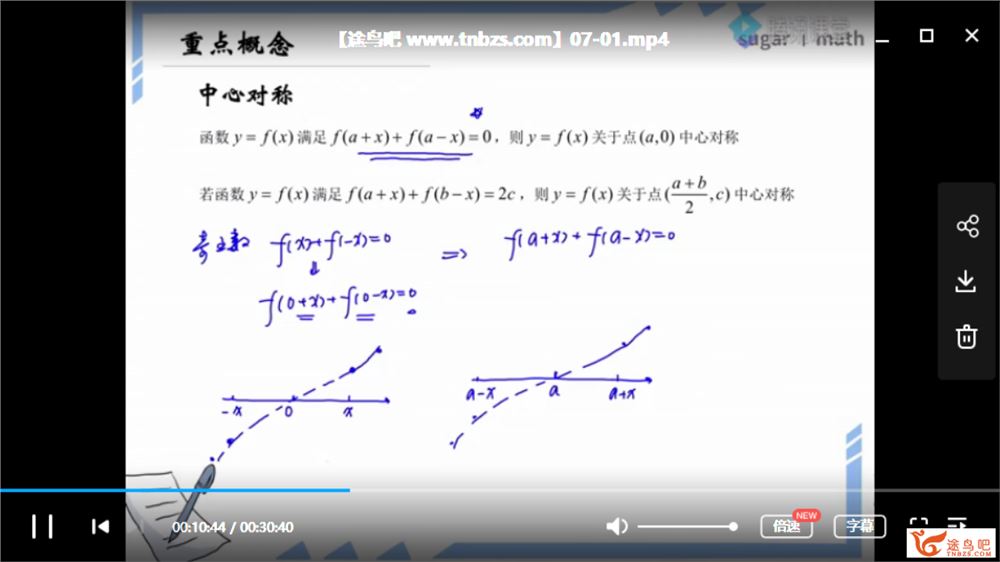 【数学王梦抒】腾讯课堂 2020高考数学复习联报班 精品课程 百度云下载