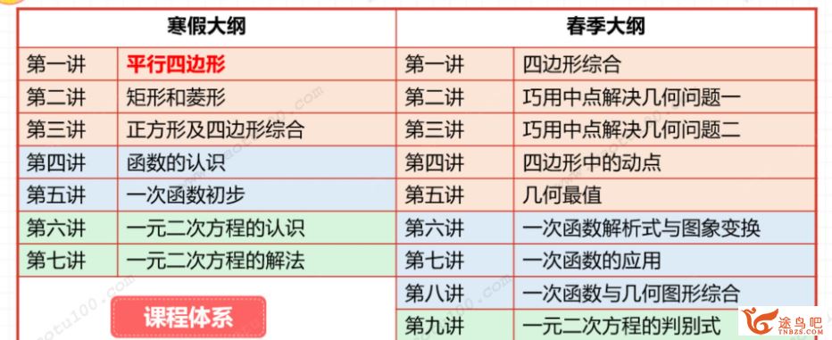 高途王泽龙2022寒假 初二数学寒假班 7讲带讲义 王泽龙数学怎么样