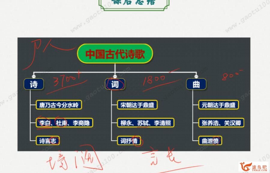 王先意 2020暑 初二语文暑假班 9讲完结带讲义 百度网盘下载