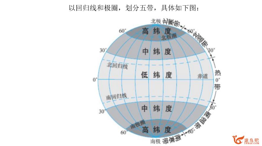 张艳萍2024年高考地理一轮暑秋联报 暑假班完结秋季班 百度网盘