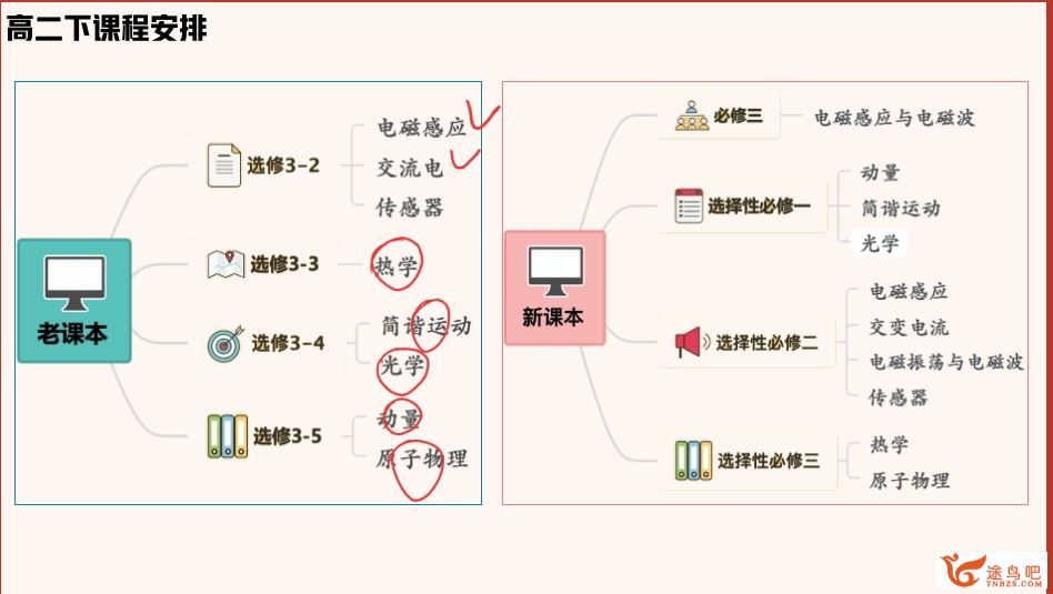 胡婷2023春季高二物理a+春季尖端班 春季班 百度网盘下载