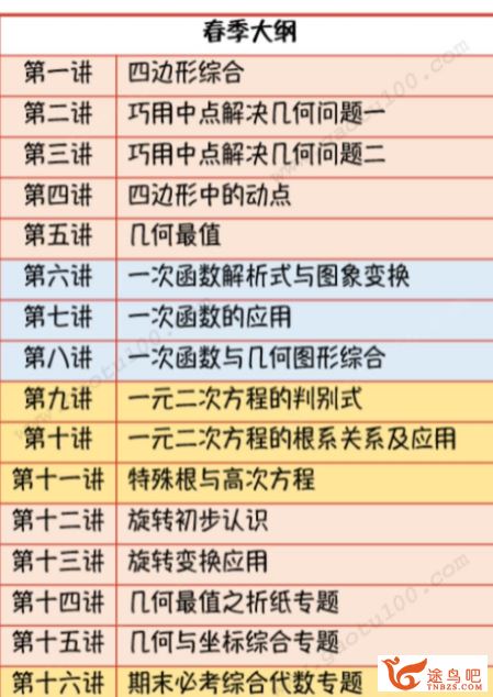 高途王泽龙2022春初二数学春季班15讲 王泽龙数学怎么样