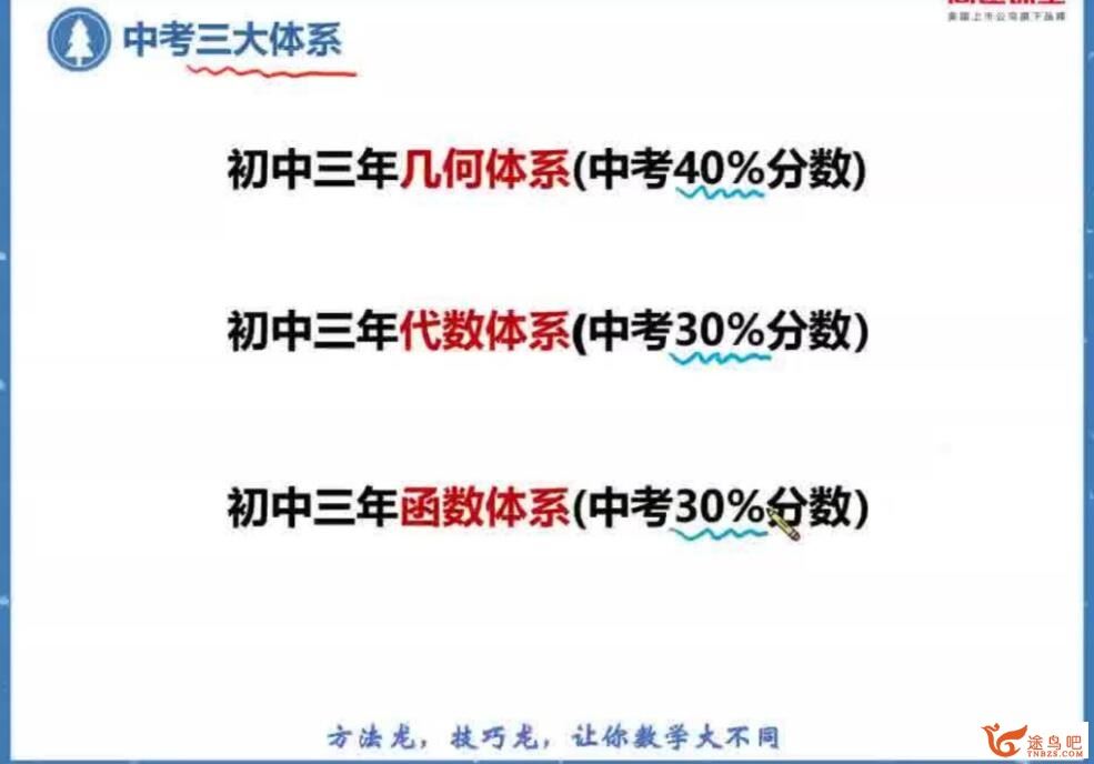 王泽龙 2020寒 初一寒假数学系统班 7讲完结带讲义 百度网盘分享