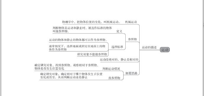 跟谁学佘灵伟初中物理思维导图大全高清可打印PDF资源百度云下载