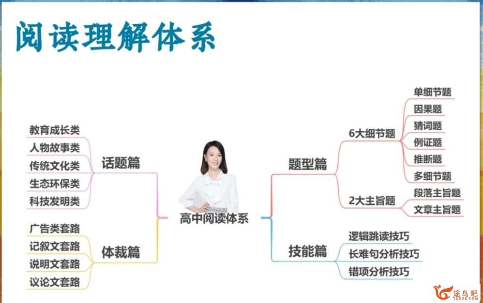 何红艳2023寒高一英语寒假尖端班带笔记完结 百度网盘分享