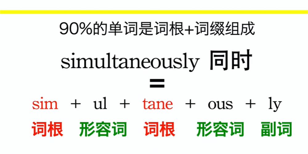 马依萍背单词 6000词频内拆解词根单词课