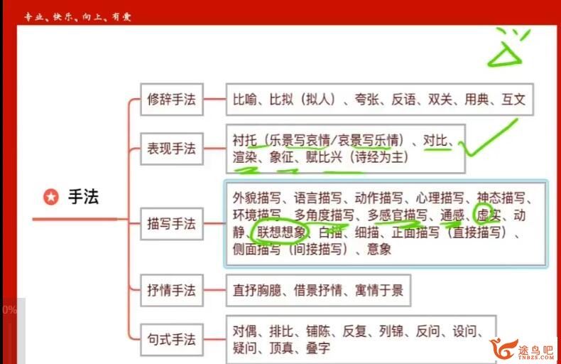 张宁2023高考语文二轮复习寒春联报寒假班完结 春季班 百度网盘下载