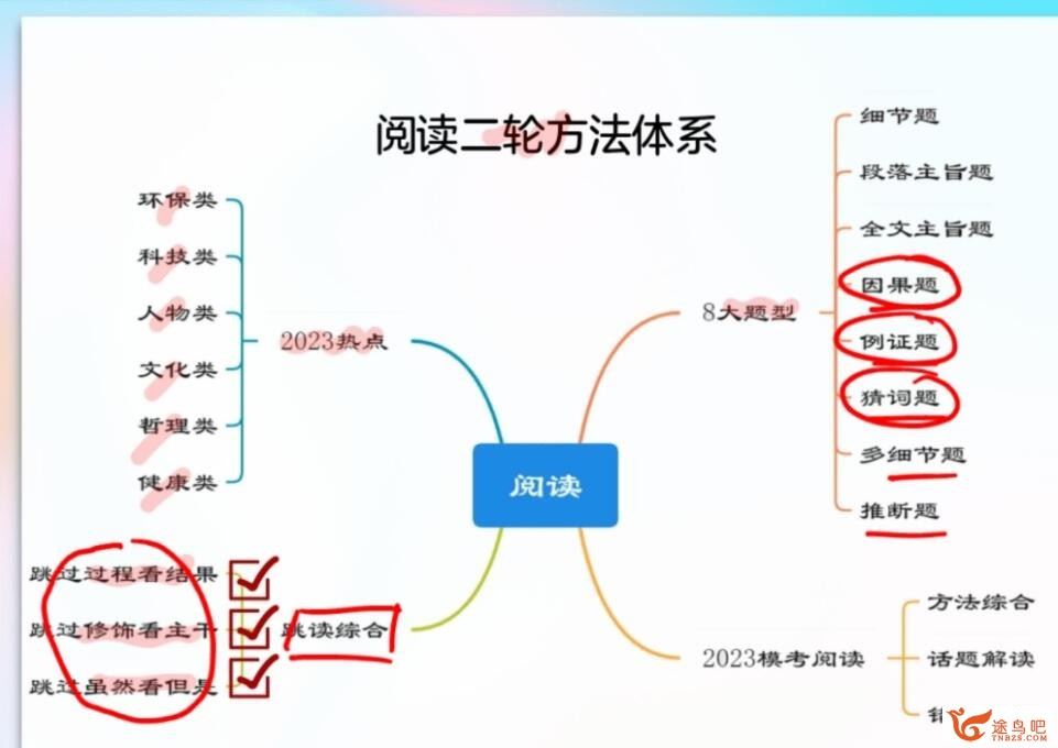 李博恩2023年高考英语A+二轮复习寒春联报 春季班 密训班