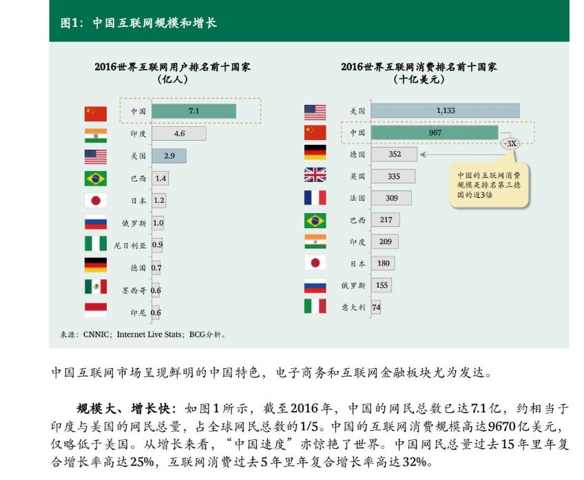 178个活动运营资料文档下载 活动运营不再愁