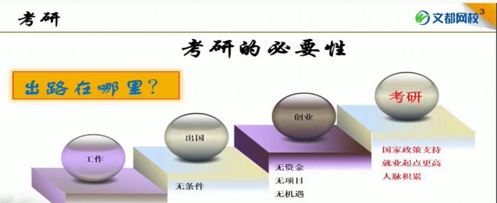 2022考研英语 文都英语考研全程班（含特训班）220G大合集