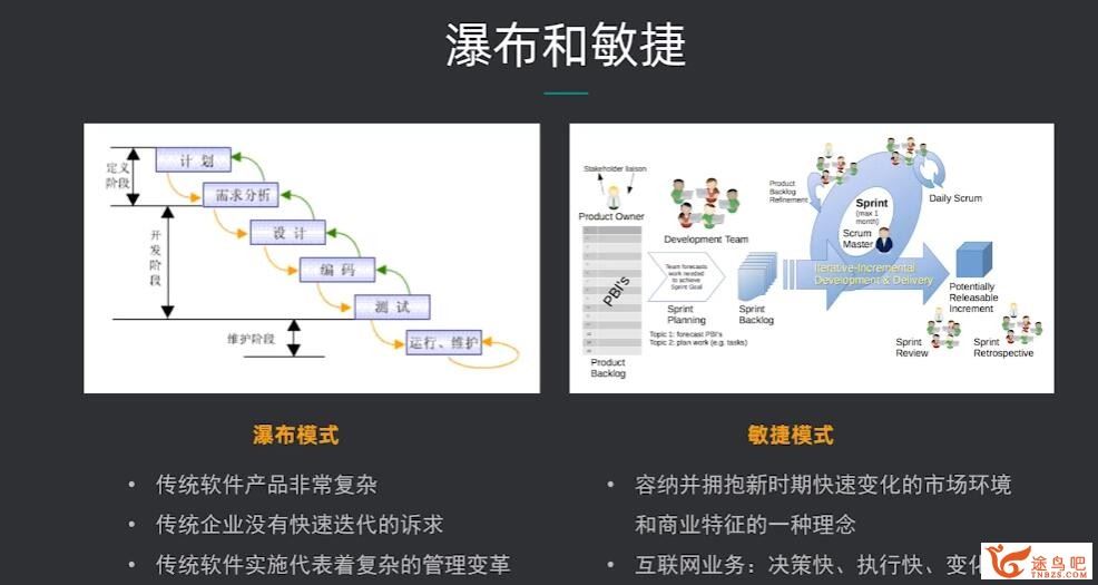 腾讯课堂 起点学院 B端产品经理核心能力提升课 38章 百度网盘分享