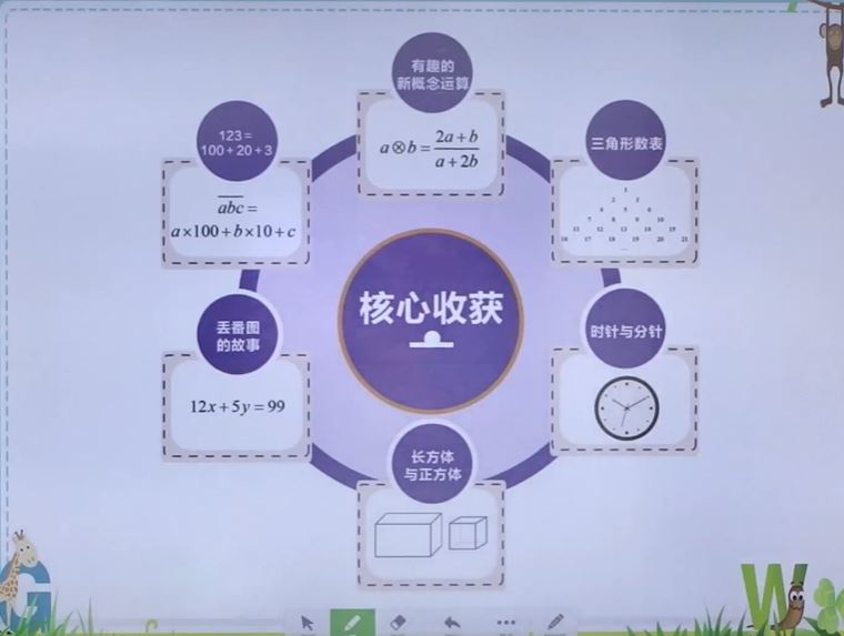 付煊屿2023高考英语一至五阶段联报 一阶段