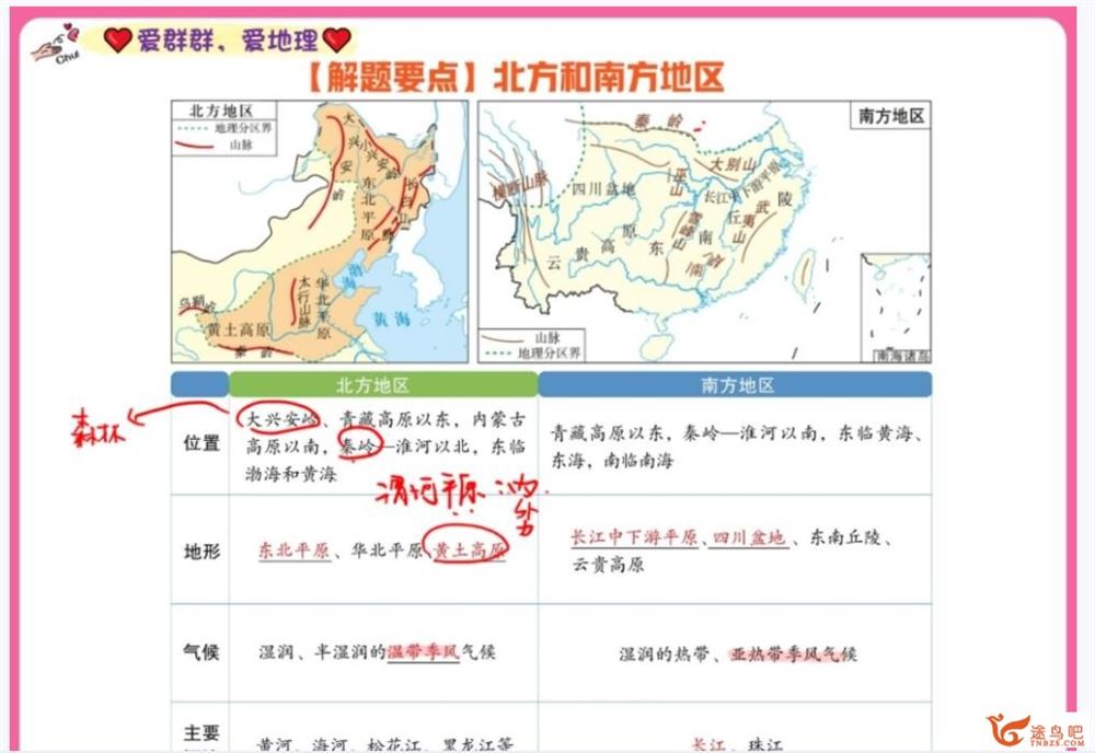 王群 2023年高考地理A+二轮复习寒春联报 寒假班 百度网盘分享