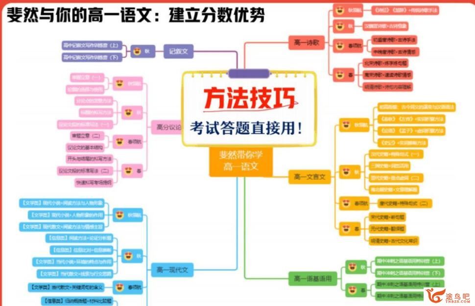 罗斐然 2022秋 高一语文秋季尖端班 百度网盘下载