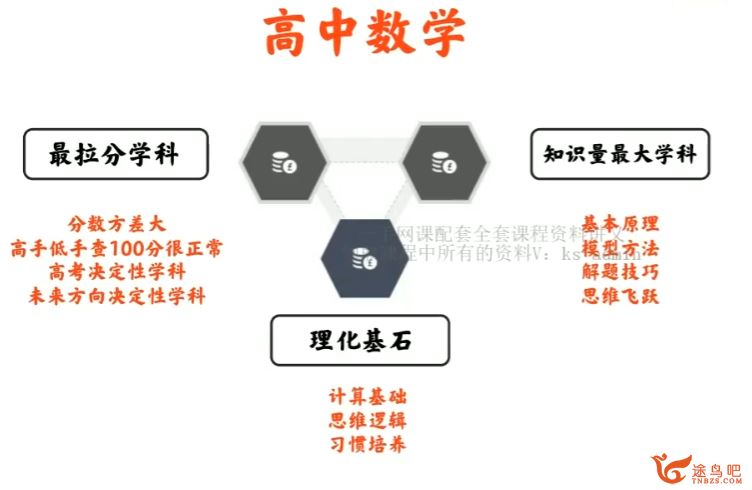 高途杨震高一数学2023暑假班  百度网盘下载