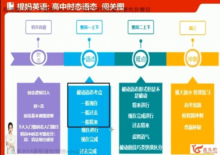 张冰瑶 2022秋 高一英语秋季系统班 15讲完结 百度网盘分享