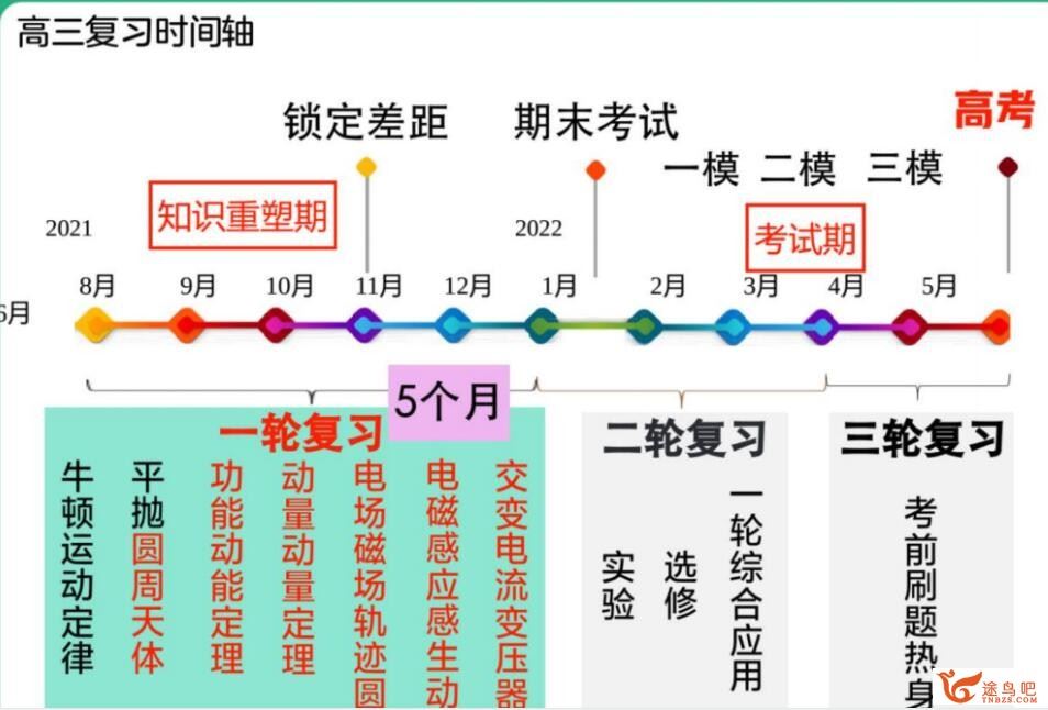 林婉晴2023高考物理A+班一轮秋季班 百度网盘下载