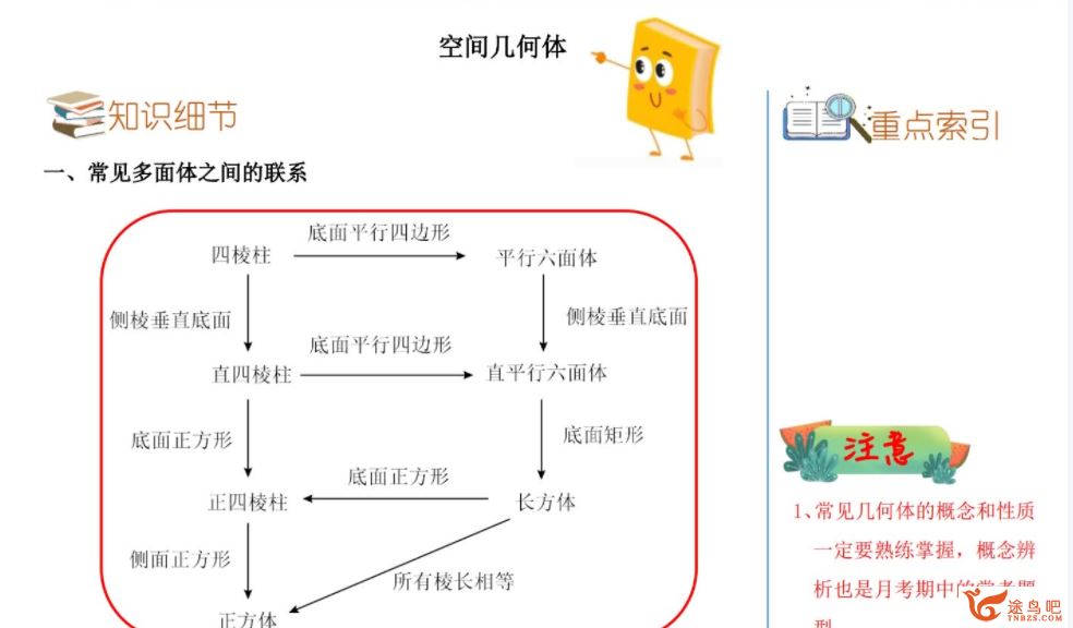 学而思武洪姣2021春 高一数学春季直播班 目标清北（新人教、旧人教必修5+2）16讲完结百度网盘下载