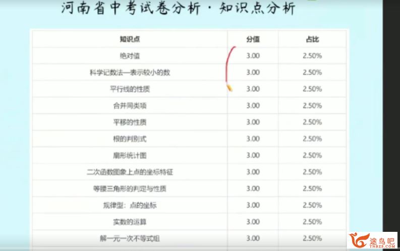 ZYB 王杭州 2020中考数学冲顶班寒假班课程资源百度云下载