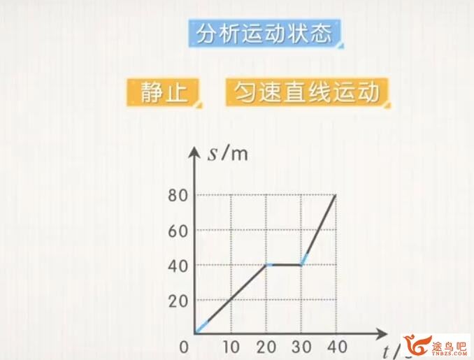 洋葱学院 人教版初中物理八九年级同步课+中考一轮 百度网盘下载