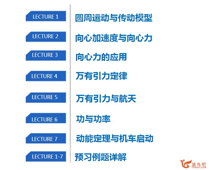 学而思刘磊 2020寒 高一物理直播班 目标清北（必修2+电场）7讲完结带讲义 百度网盘下载