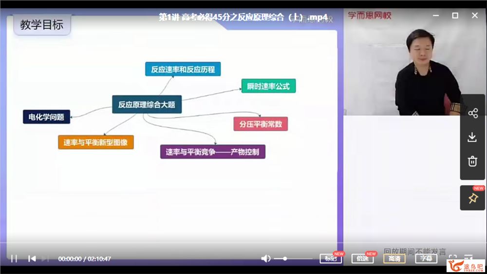 2021高考化学 郑瑞化学二轮复习目标清北班课程视频百度云下载