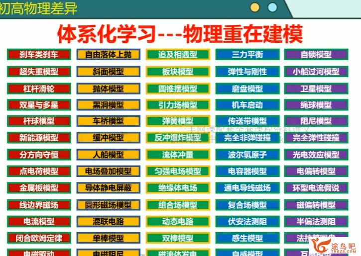 高途吴洋高一物理2023暑假班  百度网盘下载