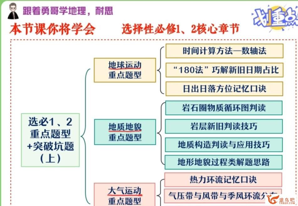 孙国勇2023寒高二地理寒假系统班带讲义百度网盘分享