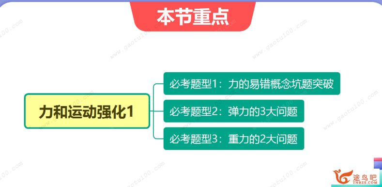 袁媛2021春季初二物理春季班 15讲完结 袁媛物理怎么样