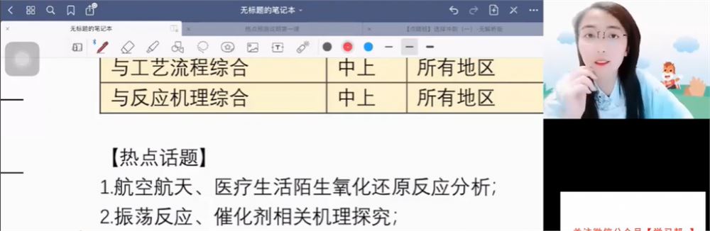 赵晶2022高考化学三轮复习冲刺押题课