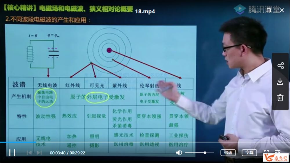 腾讯课堂2020坤哥物理 一轮复习联报班精品课程系列全集百度云下载