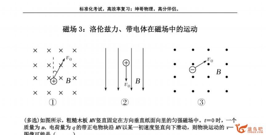 坤哥物理2023高考物理一轮复习秋季班 百度网盘分享