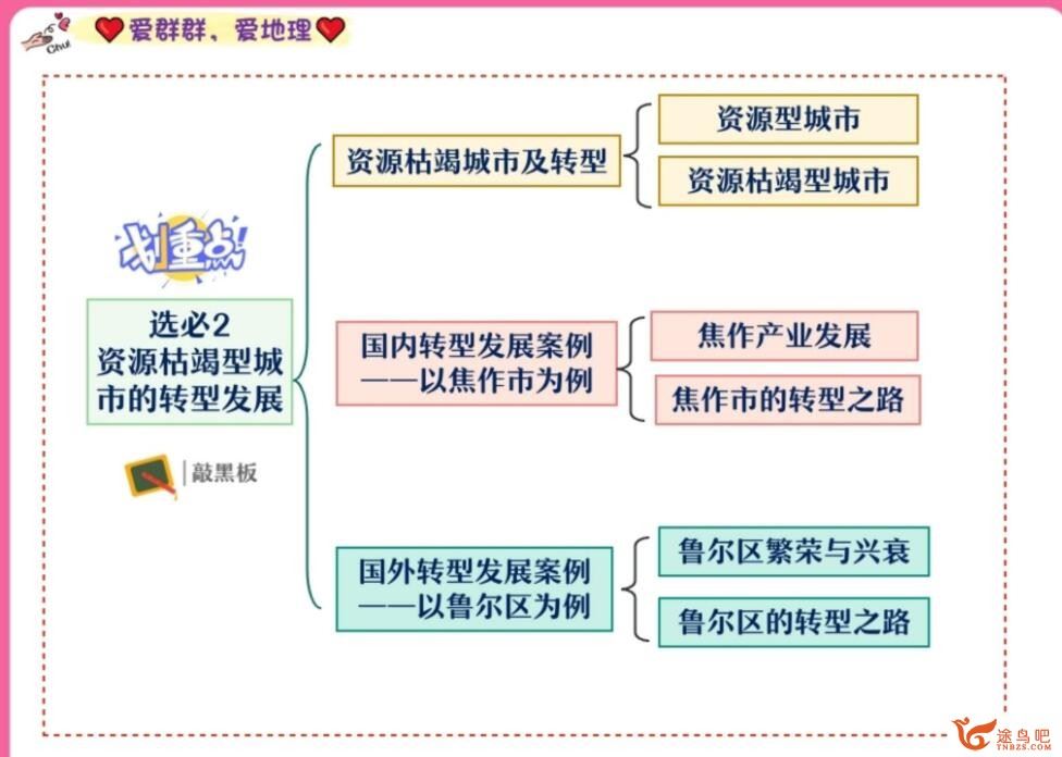 王群2023春季高二地理春季尖端班 百度网盘下载