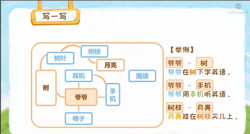 沪江 小学作文用思维导做看图写话 19讲完结带讲义