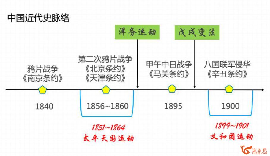 刘莹莹 2020暑 高一历史暑期直播班 必修一预习 7讲带讲义完结 百度网盘下载