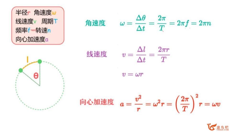 袁帅2023高考物理S班一轮秋季班 百度网盘下载