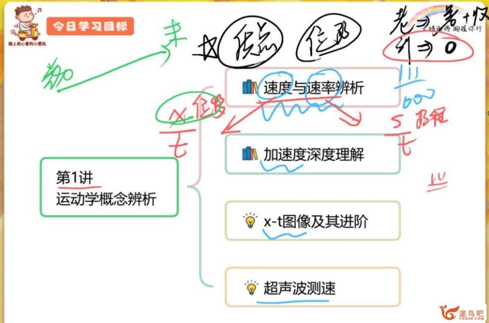 宋雨晴 2022秋 高一物理秋季尖端班 百度网盘下载